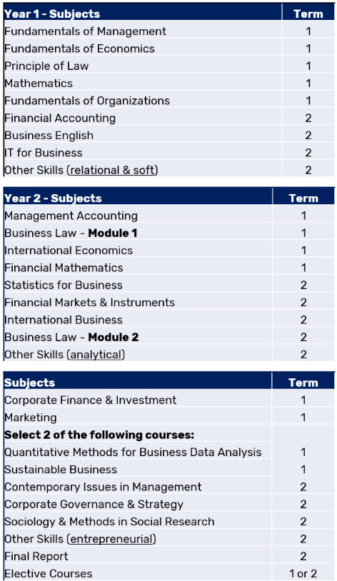study_plan study_plan